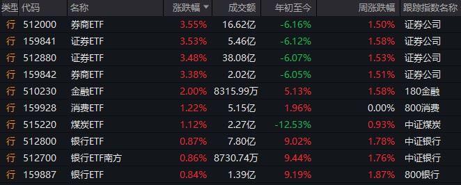 注意啦！三明市区两条公交线路暂停运营